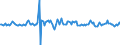 Indicator: Housing Inventory: Average Listing Price: Month-Over-Month in Bakersfield, CA (CBSA)