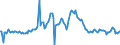 Indicator: Housing Inventory: Average Listing Price: Year-Over-Year in Bakersfield, CA (CBSA)