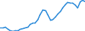 Indicator: All Employees:: Retail Trade in Bakersfield, CA (MSA)
