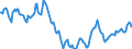 Indicator: Housing Inventory: Active Listing Count: in Hanford-Corcoran, CA (CBSA)
