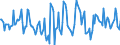Indicator: Housing Inventory: Active Listing Count: Month-Over-Month in Hanford-Corcoran, CA (CBSA)