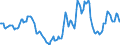 Indicator: Housing Inventory: Active Listing Count: Year-Over-Year in Hanford-Corcoran, CA (CBSA)