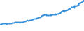 Indicator: Total Quarterly Wages in Hanford-Corcoran, CA (MSA): 
