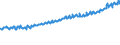 Indicator: Average Weekly Wages for Employees in Total Covered Establishments in Hanford-Corcoran, CA (MSA): 