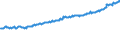 Indicator: Average Weekly Wages for Employees in Total Covered Establishments in Hanford-Corcoran, CA (MSA): 