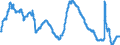 Indicator: Unemployment Rate in Hanford-Corcoran, CA (MSA): 