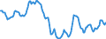 Indicator: Housing Inventory: Active Listing Count: in Merced, CA (CBSA)