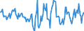 Indicator: Housing Inventory: Active Listing Count: Month-Over-Month in Merced, CA (CBSA)