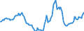 Indicator: Housing Inventory: Active Listing Count: Year-Over-Year in Merced, CA (CBSA)