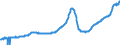 Indicator: Housing Inventory: Active Listing Count: Merced, CA (MSA)
