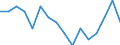 Indicator: Housing Inventory: Active Listing Count: g in Merced, CA (MSA)