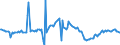 Indicator: Housing Inventory: Average Listing Price: Year-Over-Year in Merced, CA (CBSA)