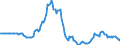 Indicator: Market Hotness:: Page View Count per Property in Merced, CA (CBSA)