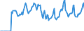 Indicator: Market Hotness:: Median Days on Market in Merced, CA (CBSA)