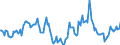 Indicator: Market Hotness:: Median Days on Market in Merced, CA (CBSA)
