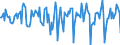 Indicator: Market Hotness:: Median Days on Market in Merced, CA (CBSA)