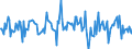 Indicator: Market Hotness:: Median Listing Price in Merced, CA (CBSA)