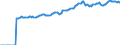 Indicator: Market Hotness:: Median Listing Price in Merced, CA (CBSA)