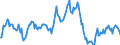Indicator: Market Hotness:: Median Listing Price in Merced, CA (CBSA)