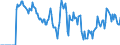 Indicator: Market Hotness:: Supply Score in Merced, CA (CBSA)