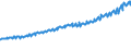 Indicator: Total Quarterly Wages in Merced, CA (MSA): 