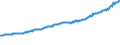 Indicator: Total Quarterly Wages in Merced, CA (MSA): 