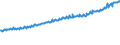 Indicator: Average Weekly Wages for Employees in Total Covered Establishments in Merced, CA (MSA): 