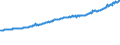 Indicator: Average Weekly Wages for Employees in Total Covered Establishments in Merced, CA (MSA): 