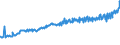 Indicator: Average Weekly Wages for Employees in: Federal Government Establishments in Merced, CA (MSA)