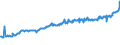 Indicator: Average Weekly Wages for Employees in: Federal Government Establishments in Merced, CA (MSA)