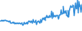 Indicator: Average Weekly Wages for Employees in: State Government Establishments in Merced, CA (MSA)