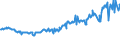 Indicator: Average Weekly Wages for Employees in: State Government Establishments in Merced, CA (MSA)