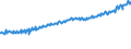 Indicator: Average Weekly Wages for Employees in: Local Government Establishments in Merced, CA (MSA)