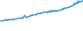 Indicator: Average Weekly Wages for Employees in: Private Establishments in Merced, CA (MSA)