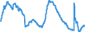 Indicator: Unemployment Rate in Merced, CA (MSA): 
