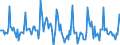 Indicator: Market Hotness: Listing Views per Property: in Merced, CA (CBSA)