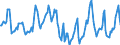 Indicator: Housing Inventory: Median Days on Market: in Merced, CA (CBSA)