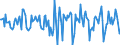 Indicator: Housing Inventory: Median Days on Market: Month-Over-Month in Merced, CA (CBSA)
