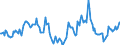 Indicator: Housing Inventory: Median Days on Market: Year-Over-Year in Merced, CA (CBSA)