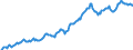 Indicator: Housing Inventory: Median: Listing Price in Merced, CA (CBSA)