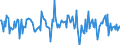 Indicator: Housing Inventory: Median: Listing Price Month-Over-Month in Merced, CA (CBSA)