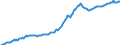 Indicator: Housing Inventory: Median: Listing Price per Square Feet in Merced, CA (CBSA)