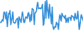 Indicator: Housing Inventory: Median: Listing Price per Square Feet Month-Over-Month in Merced, CA (CBSA)