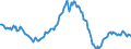 Indicator: Housing Inventory: Median: Listing Price per Square Feet Year-Over-Year in Merced, CA (CBSA)