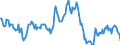 Indicator: Housing Inventory: Median: Listing Price Year-Over-Year in Merced, CA (CBSA)