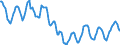 Indicator: Housing Inventory: Active Listing Count: in Redding, CA (CBSA)