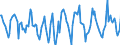 Indicator: Housing Inventory: Active Listing Count: Month-Over-Month in Redding, CA (CBSA)