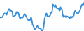 Indicator: Housing Inventory: Active Listing Count: Year-Over-Year in Redding, CA (CBSA)
