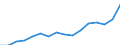 Indicator: Housing Inventory: Active Listing Count: dding, CA (MSA)