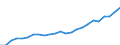 Indicator: Housing Inventory: Active Listing Count: g, CA (MSA)